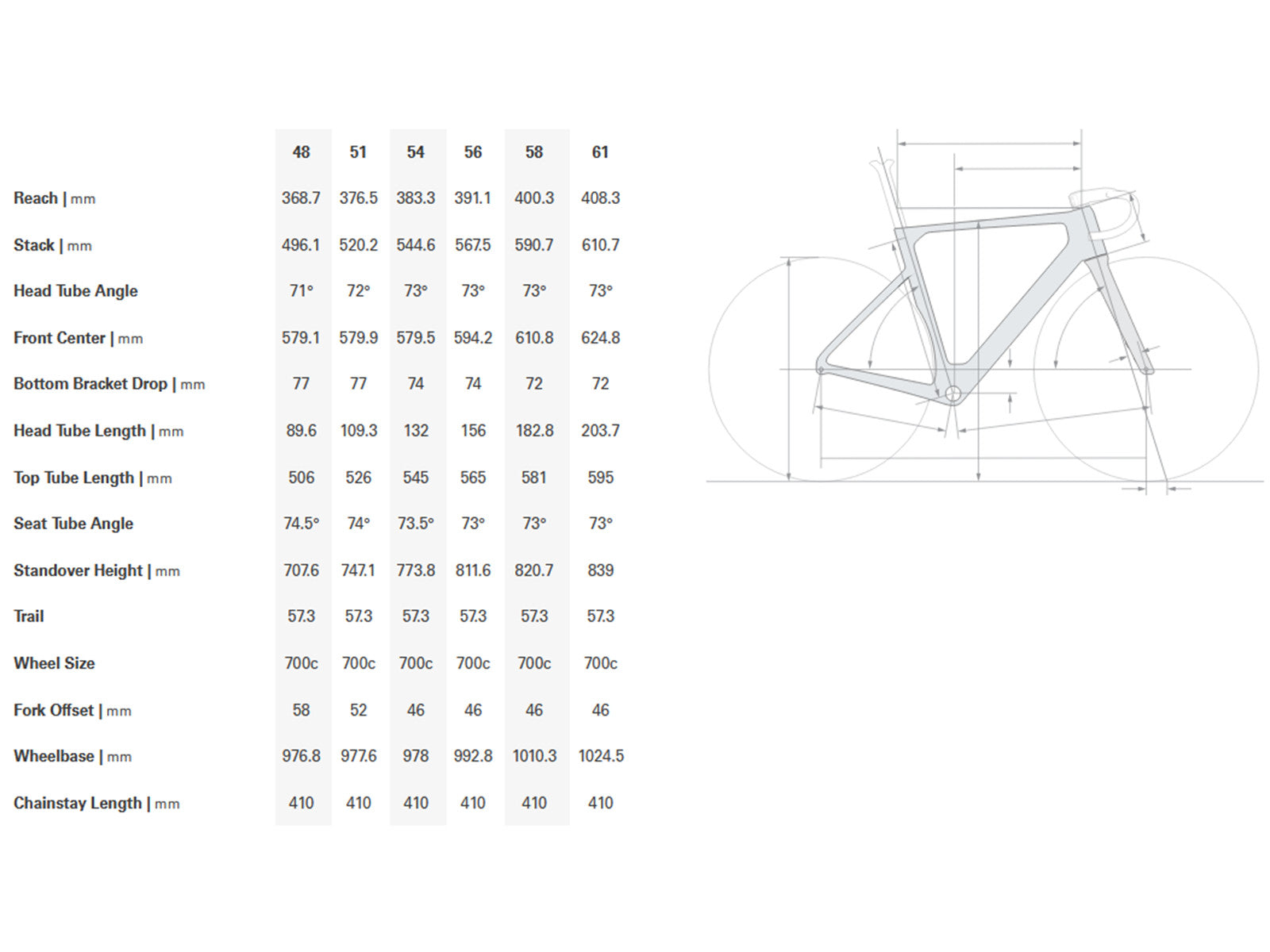 Cervélo Soloist Rival AXS 2027 Cloud Break #2