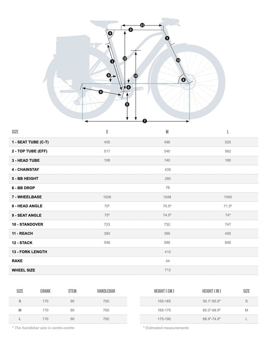 Bicicletas Electricas eUrbanas Orbea Vibe Mid H10 2022 Blue Gloss #2